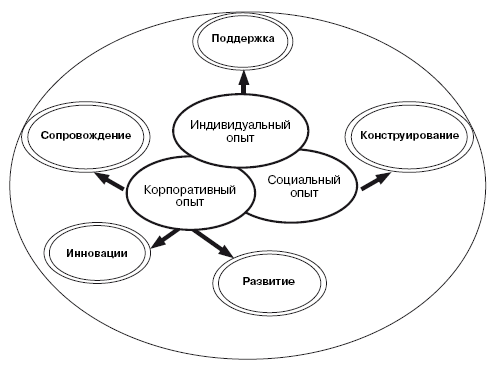 На пути к постнеклассическим концепциям управления - i_006.png