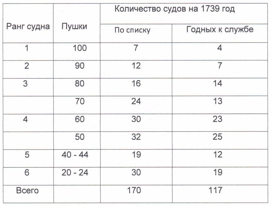 Война за Австрийское наследство. Часть 1. Война из-за Уха Дженкинса - _0.jpg