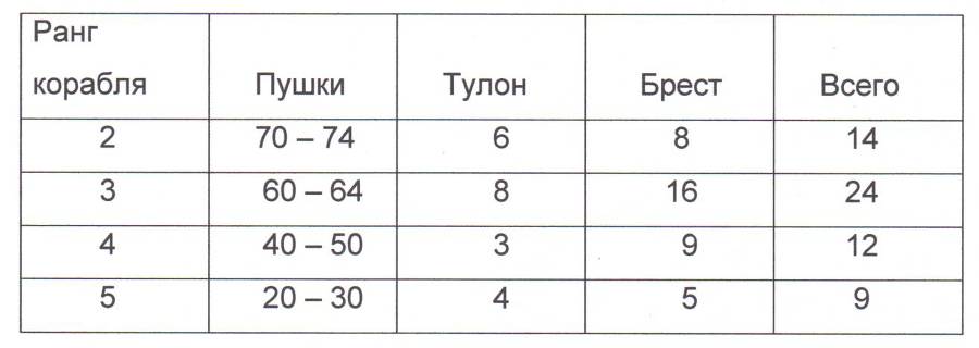 Война за Австрийское наследство. Часть 1. Война из-за Уха Дженкинса - _2.jpg