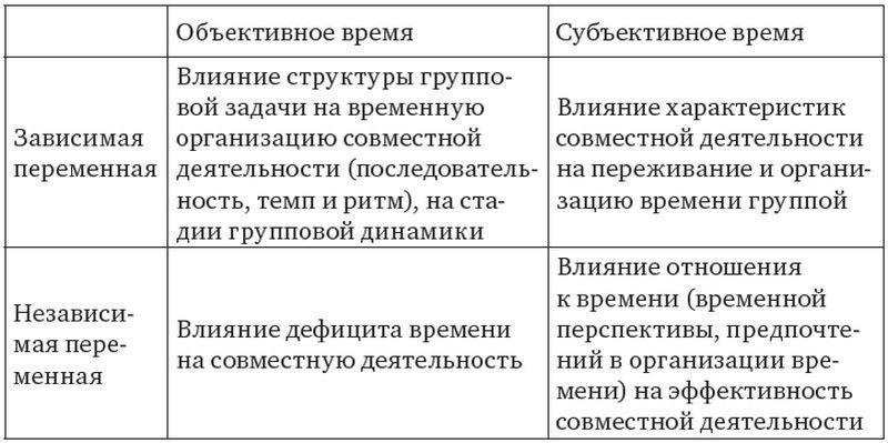 Отношение к времени в малых группах и организациях - i_001.jpg