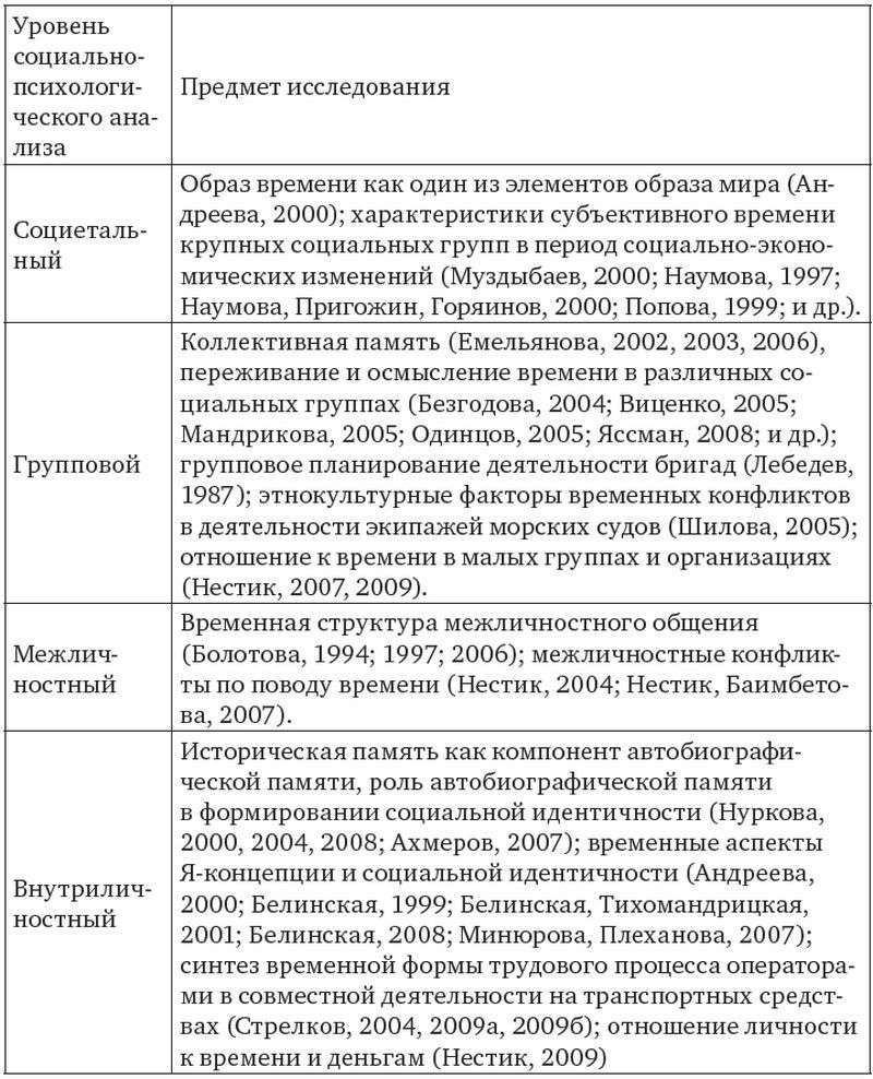 Отношение к времени в малых группах и организациях - i_002.jpg