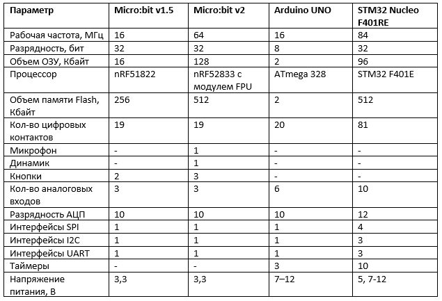 Робототехника: практическое введение для детей и взрослых - _2.jpg