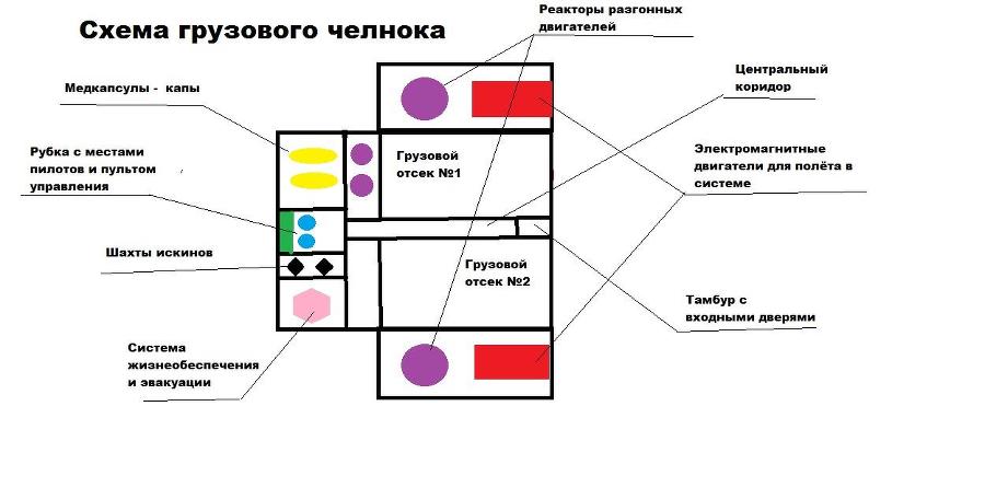 Как построить звездолёт 4 (СИ) - img15.jpg