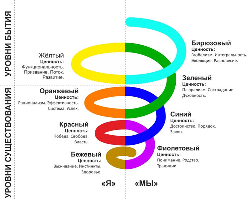 Принципы Самадхи в компании. Книга-тренинг - i_003.jpg