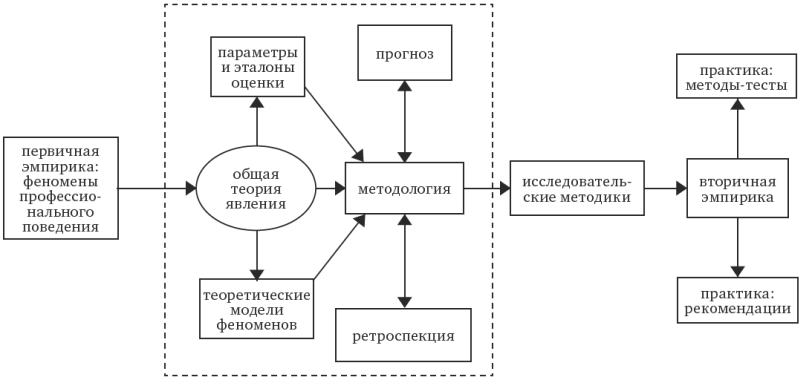 Оценка реализации профессионала в системе «человек-профессия-общество» - i_001.png