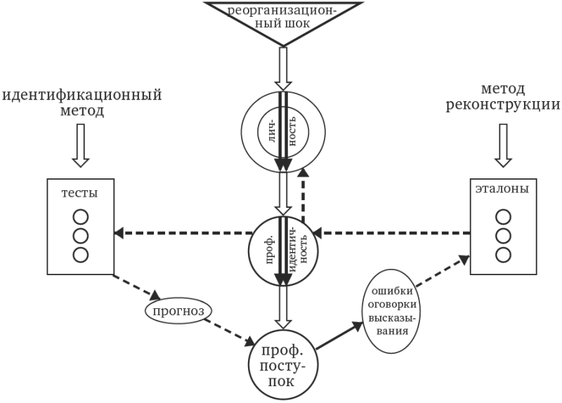 Оценка реализации профессионала в системе «человек-профессия-общество» - i_002.png