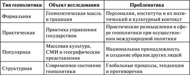 Психологические факторы развития геополитических отношений - i_001.jpg