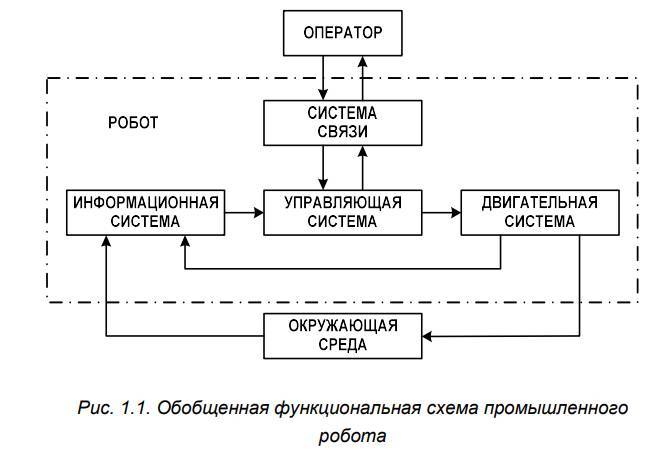 Робототехника в промышленности - _10.jpg