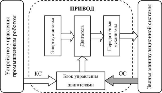 Робототехника в промышленности - _19.jpg