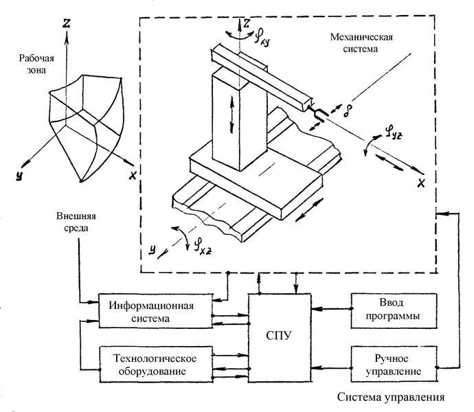 Робототехника в промышленности - _9.jpg