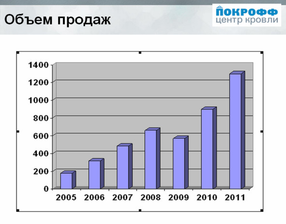 Kpi и производство #1. серия kpi-drive #5 - image23_5db98786fc2df24a49f75d6e_jpg.jpeg