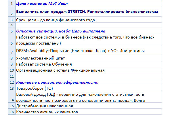 Kpi и дистрибьюция #1. серия kpi-drive #1 - image3_5da8c25e40e43b0c8880e171_jpg.jpeg