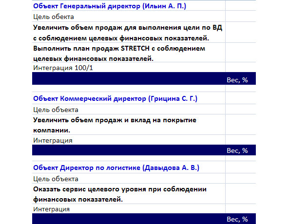 Kpi и дистрибьюция #1. серия kpi-drive #1 - image4_5da8c25c40e43b0c8880e16e_jpg.jpeg