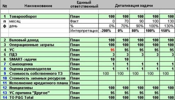 Kpi и дистрибьюция #1. серия kpi-drive #1 - image5_5da8c25a40e43b0c8880e16b_jpg.jpeg