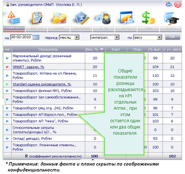 Kpi и розница #1. серия kpi-drive #7 - image12_5dbbfed6bcd3b80a0f1a9631_jpg.jpeg