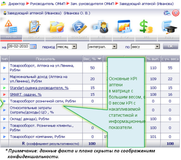 Kpi и розница #1. серия kpi-drive #7 - image13_5dbbfed4bcd3b80a0f1a962e_jpg.jpeg