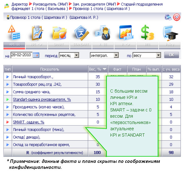 Kpi и розница #1. серия kpi-drive #7 - image14_5dbbfed3bcd3b80a0f1a962b_jpg.jpeg