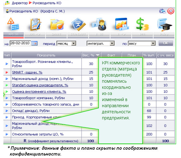 Kpi и розница #1. серия kpi-drive #7 - image15_5dbbfed0bcd3b80a0f1a9628_jpg.jpeg