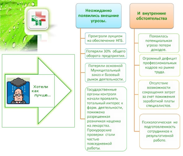 Kpi и розница #1. серия kpi-drive #7 - image5_5dbbfee5bcd3b80a0f1a9646_jpg.jpeg