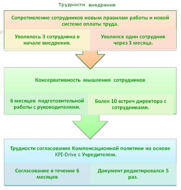 Kpi и розница #1. серия kpi-drive #7 - image6_5dbbfee3bcd3b80a0f1a9643_jpg.jpeg