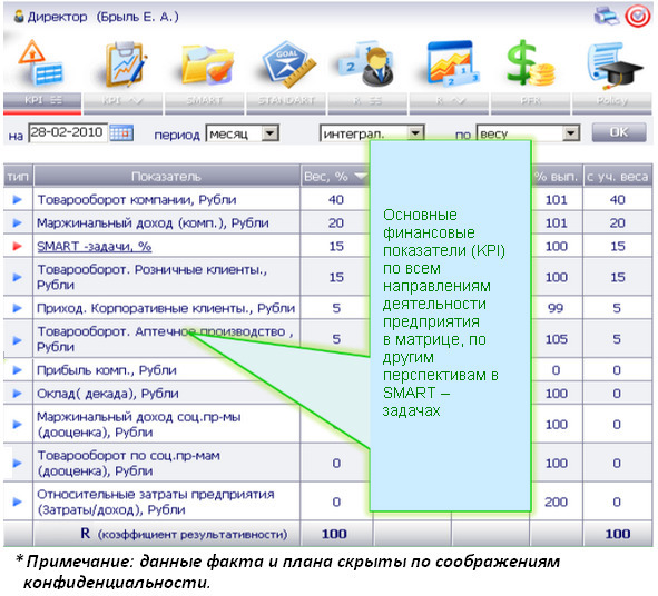 Kpi и розница #1. серия kpi-drive #7 - image8_5dbbfedebcd3b80a0f1a963d_jpg.jpeg