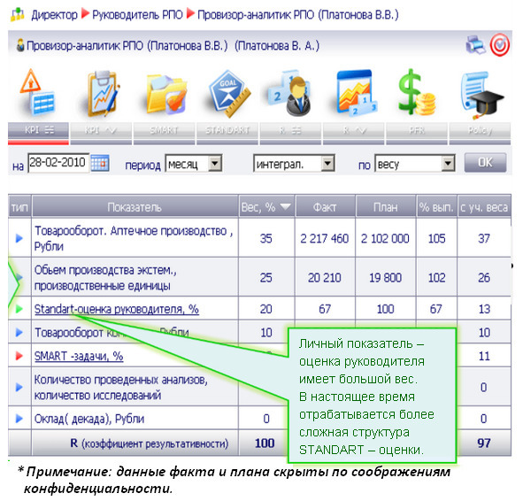 Kpi и розница #1. серия kpi-drive #7 - image16_5dbbfecebcd3b80a0f1a9625_jpg.jpeg