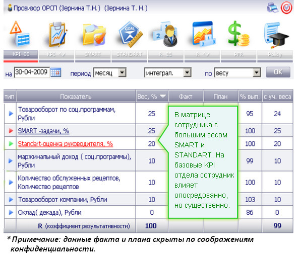 Kpi и розница #1. серия kpi-drive #7 - image17_5dbbfeccbcd3b80a0f1a9622_jpg.jpeg