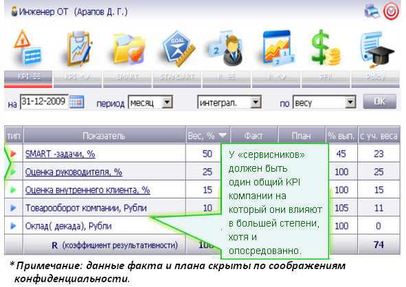 Kpi и розница #1. серия kpi-drive #7 - image18_5dbbfec9bcd3b80a0f1a961f_jpg.jpeg