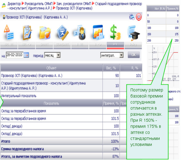 Kpi и розница #1. серия kpi-drive #7 - image22_5dbbfec1bcd3b80a0f1a9613_jpg.jpeg