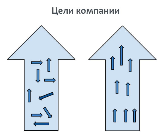 Kpi и розница #1. серия kpi-drive #7 - image26_5dbff95bd787b16898a18591_jpg.jpeg