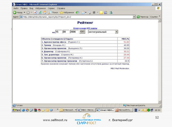Kpi и услуги#2. серия kpi-drive #4 - image13_5db849cb8e1dce0a0b31ecb7_jpg.jpeg