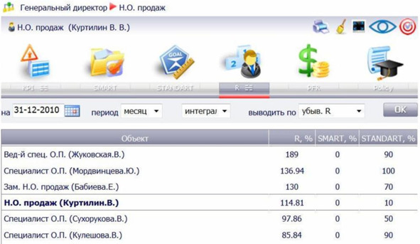 Kpi и услуги#1. серия kpi-drive #3 - image11_5d4b1164c6498d0fe3f5d51a_jpg.jpeg