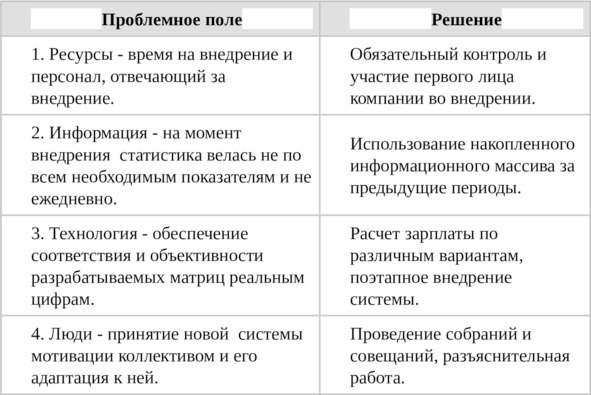 Kpi и услуги#1. серия kpi-drive #3 - image12_5d4b115cc6498d0fe3f5d517_jpg.jpeg