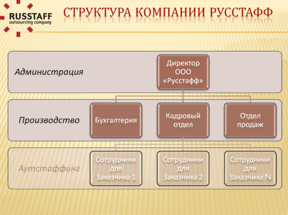 Kpi и услуги#1. серия kpi-drive #3 - image16_5d4b14605f7e7a776affcd5d_jpg.jpeg