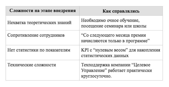 Kpi и услуги#1. серия kpi-drive #3 - image19_5d4b1901d768e700075c83b4_jpg.jpeg