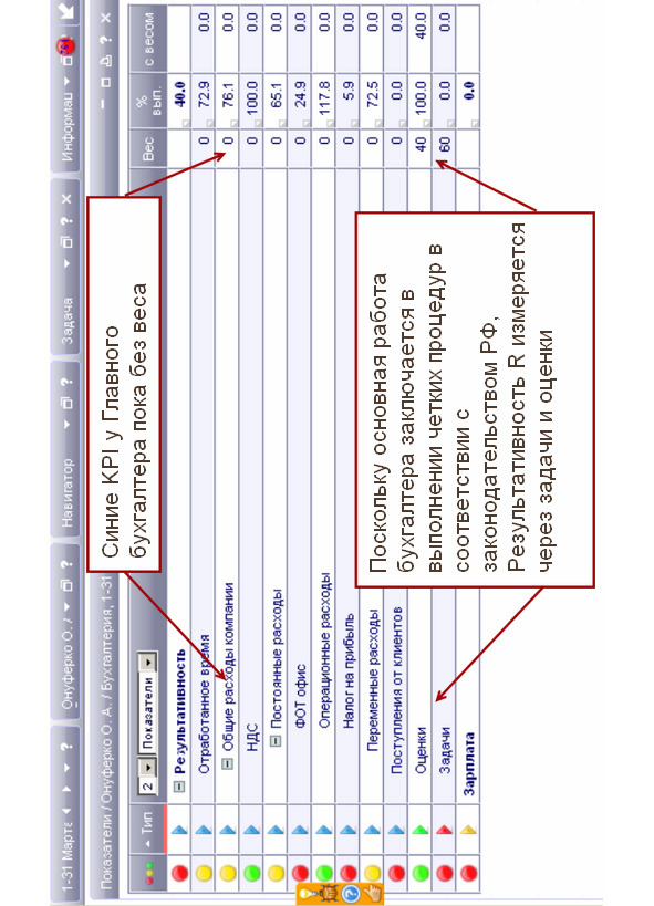 Kpi и услуги#1. серия kpi-drive #3 - image22_5d4b14485f7e7a776affcd4b_jpg.jpeg