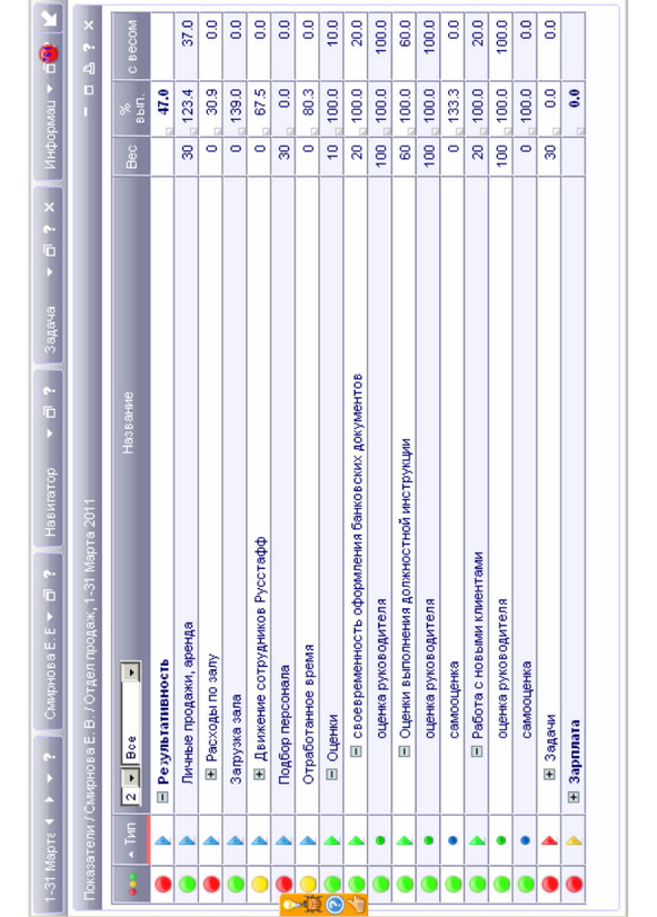 Kpi и услуги#1. серия kpi-drive #3 - image25_5d4b14425f7e7a776affcd42_jpg.jpeg