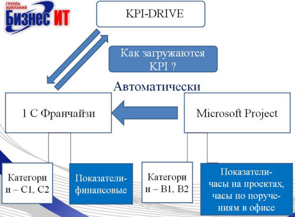 Kpi и услуги#1. серия kpi-drive #3 - image5_5d4b1171c6498d0fe3f5d52c_jpg.jpeg