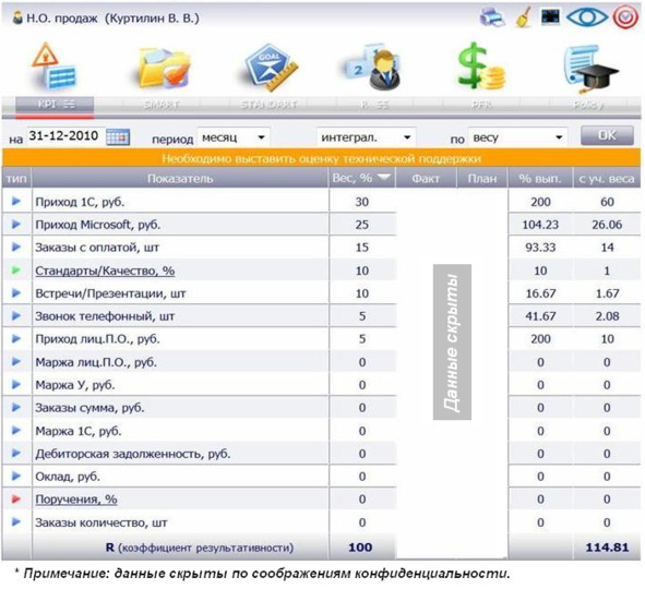 Kpi и услуги#1. серия kpi-drive #3 - image6_5d4b116fc6498d0fe3f5d529_jpg.jpeg