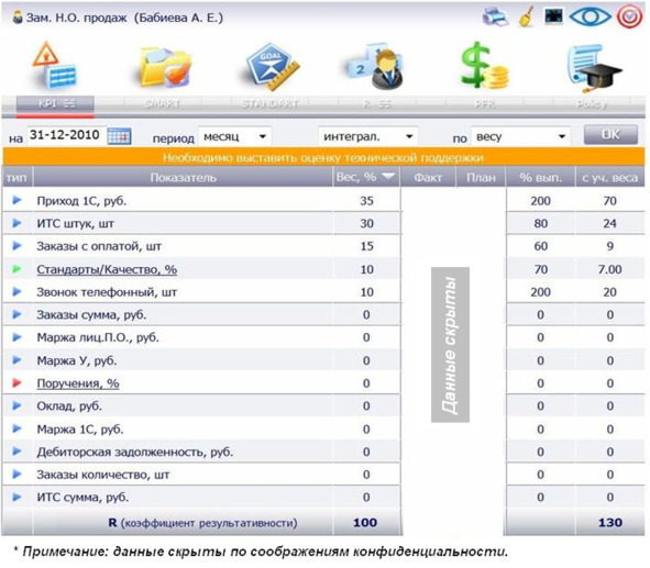 Kpi и услуги#1. серия kpi-drive #3 - image7_5d4b116dc6498d0fe3f5d526_jpg.jpeg