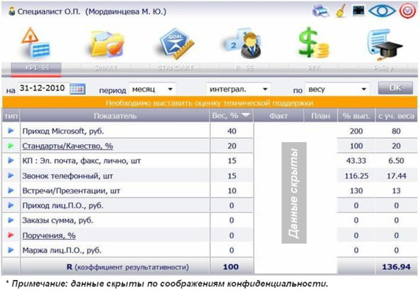 Kpi и услуги#1. серия kpi-drive #3 - image8_5d4b116bc6498d0fe3f5d523_jpg.jpeg