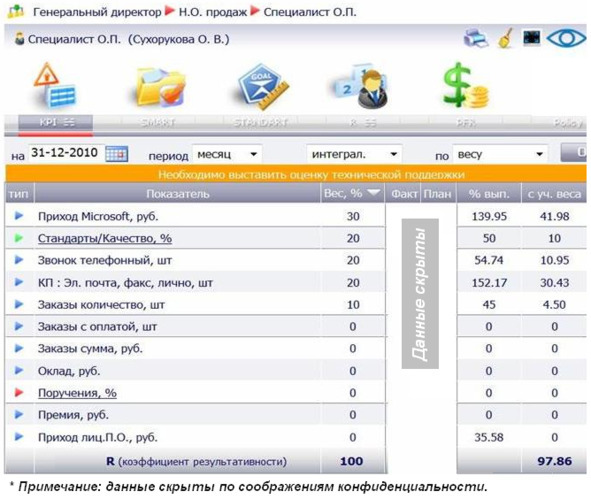 Kpi и услуги#1. серия kpi-drive #3 - image9_5d4b1169c6498d0fe3f5d520_jpg.jpeg