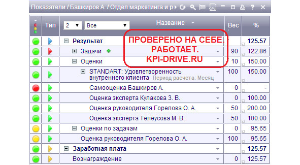 Kpi и производство #2. серия kpi-drive #6 - image10_5dbb2b4e231ba6555906f9d7_jpg.jpeg