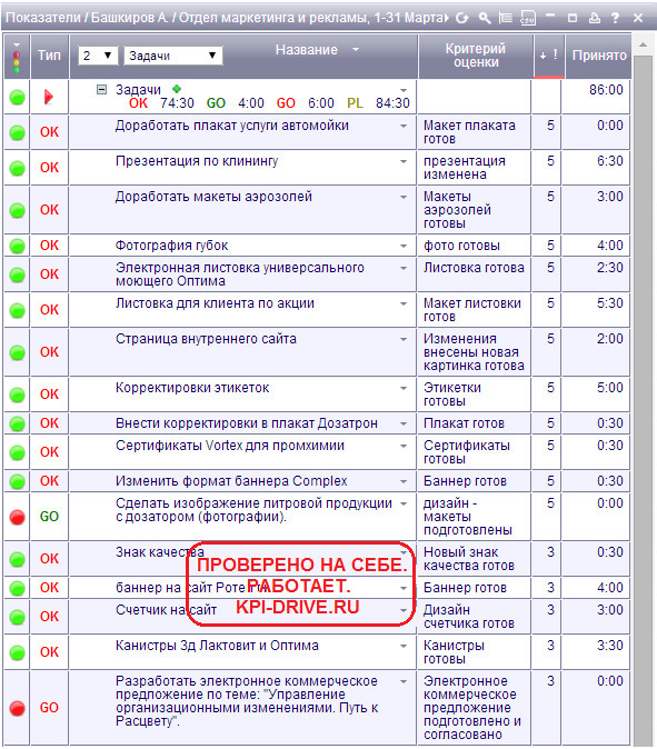 Kpi и производство #2. серия kpi-drive #6 - image11_5dbb2b4c231ba6555906f9d4_jpg.jpeg