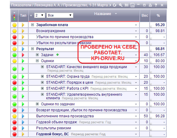 Kpi и производство #2. серия kpi-drive #6 - image13_5dbb2b48231ba6555906f9ce_jpg.jpeg