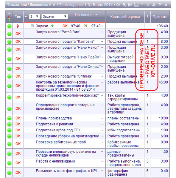 Kpi и производство #2. серия kpi-drive #6 - image14_5dbb2b46231ba6555906f9cb_jpg.jpeg