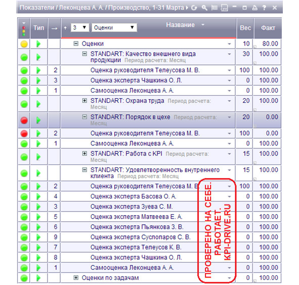 Kpi и производство #2. серия kpi-drive #6 - image15_5dbb2b44231ba6555906f9c8_jpg.jpeg