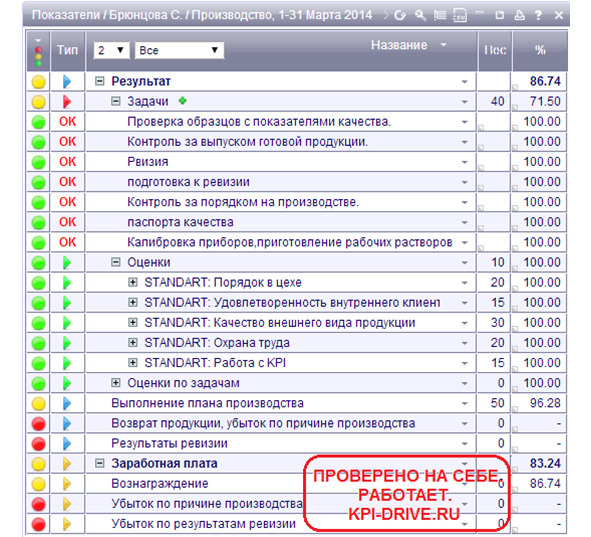 Kpi и производство #2. серия kpi-drive #6 - image16_5dbb2b42231ba6555906f9c5_jpg.jpeg