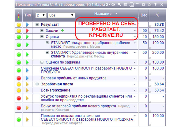 Kpi и производство #2. серия kpi-drive #6 - image17_5dbb2b40231ba6555906f9c2_jpg.jpeg