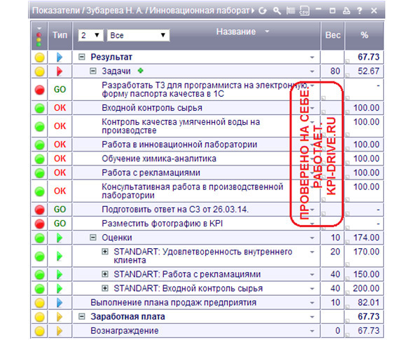 Kpi и производство #2. серия kpi-drive #6 - image18_5dbb2b3e231ba6555906f9bf_jpg.jpeg